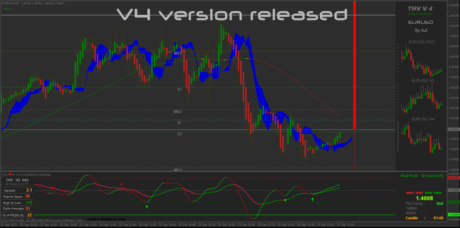 Forex cobra system download