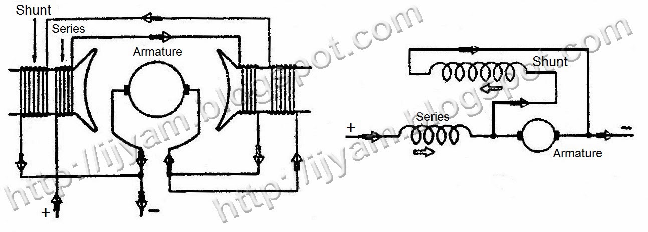 Types Of Direct Current Dc Compound Motors