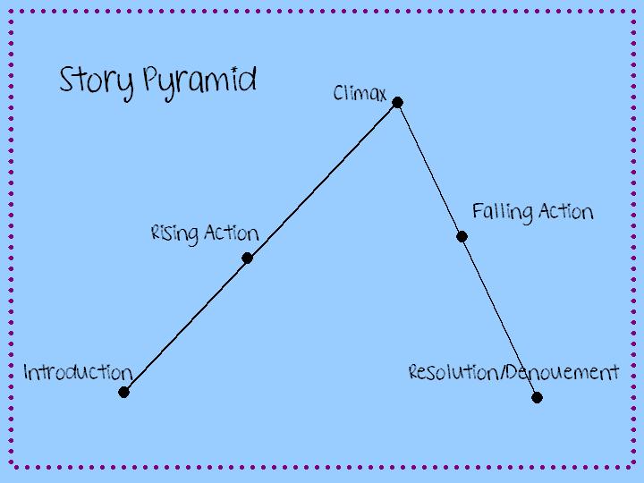 Little Piece of Tape Story Pyramids Tuck Everlasting and The Devil's