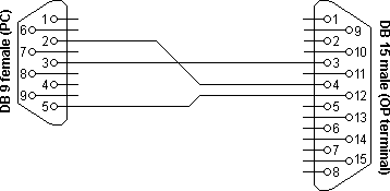 Automation Google: PLC Communication Cables Configuration and Wiring