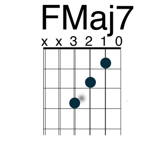 major chords qmidi major chords qmidi