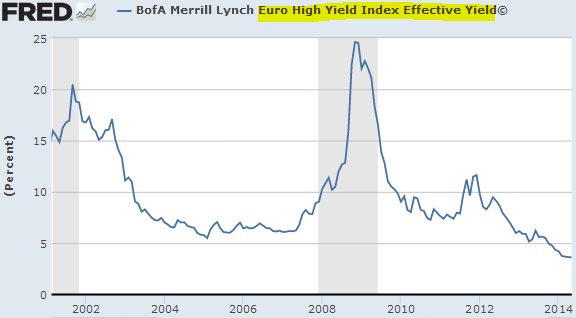 Euro+high+yield.PNG