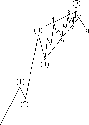 ELLIOTTWAVE