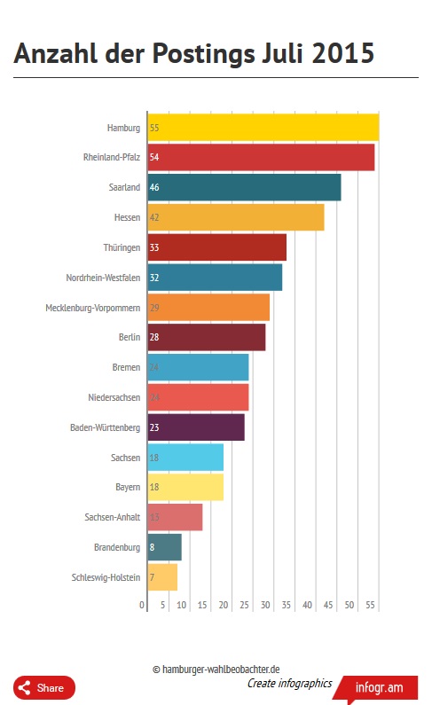 Homemade And Baked Food Blog Food Photography 1 Unter Und