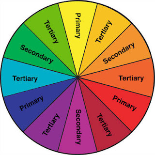 the color wheel primary colors the color wheel primary colors