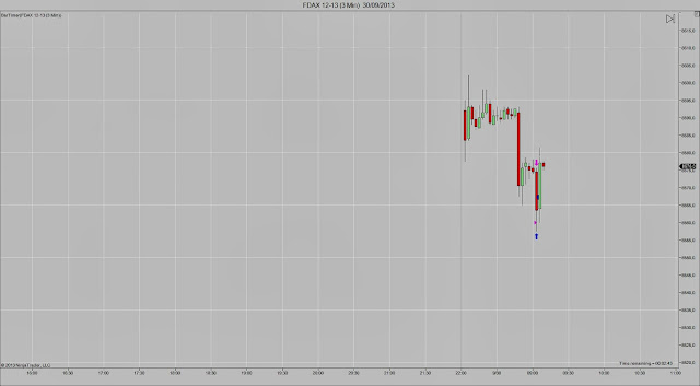FDAX+12-13+(3+Min)++30_09_2013.jpg
