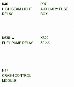 BMW Fuse Box Diagram: Fuse Box BMW 1998 Z3 Roadster Diagram 1998 bmw z3 roadster fuse box diagram 