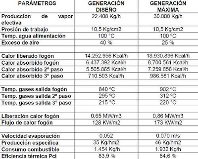 Recálculo térmico caldera - tabla