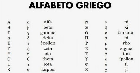 Resultado de imagen de el alfabeto griego