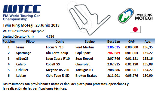 [WTCC] 3a Temp. Tablas de clasificación 01+Motegi+WTCC+3+Motegi+Superpole