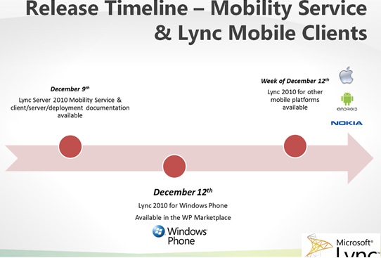 Lync client for mac
