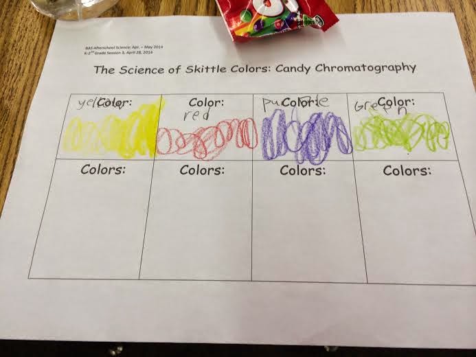 Archimedes Science Camp BAS After School Science Program K2nd Grade