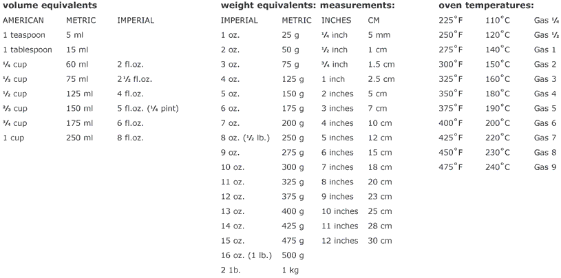 Volume And Weight Equivalents Chart