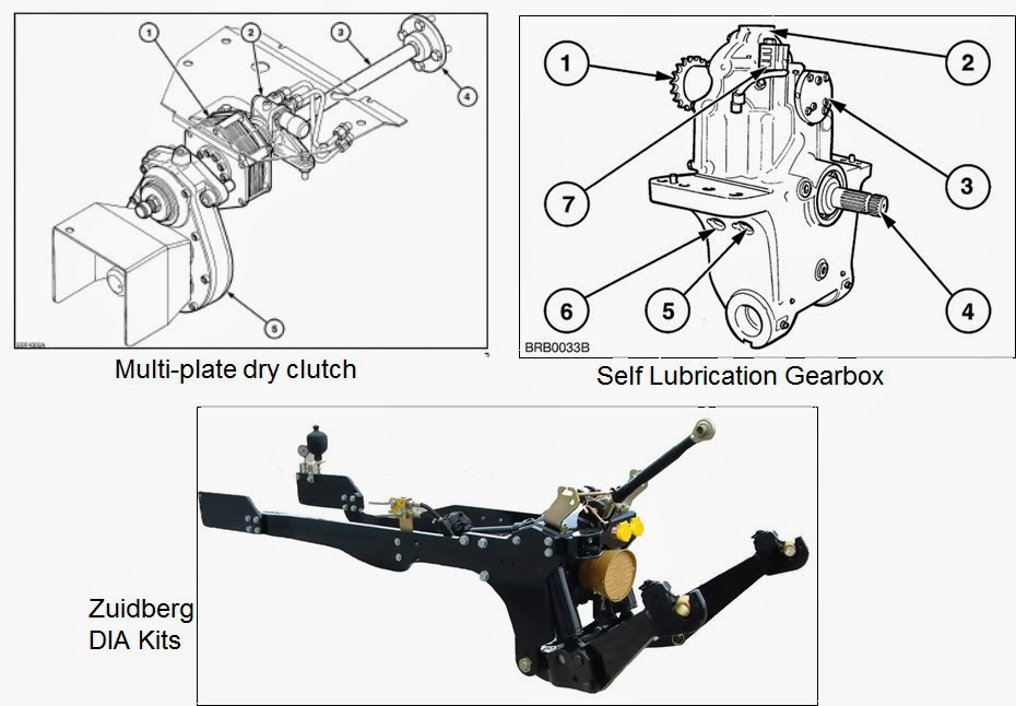 AGRICULTURE MACHINE MAINTENANCE AND REPAIR PTO in new tractor