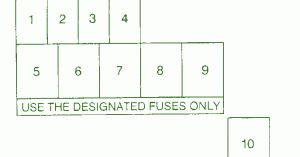 Chevrolet Fuse Box Diagram: Fuse Box Chevrolet Tracker 2001 Diagram