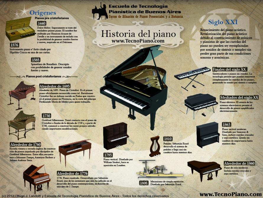 Historia del piano