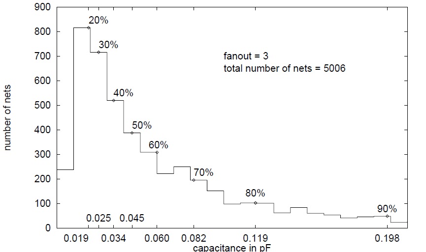 Wire Load Model Types at Anna Leblanc blog