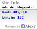 Cara cepat menurunkan alexa blog menurunkan alexa blog