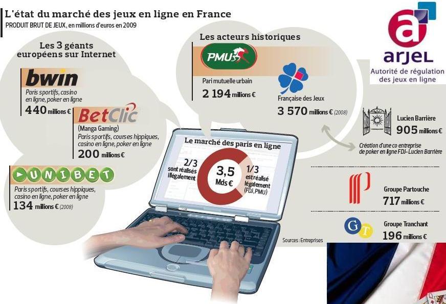 Jornal da Franca - Aposta online dá lucro a jogo do bicho e sites de jogos  baseados em outros países - Jornal da Franca
