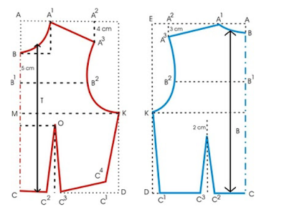 Cara Membuat Pola Dasar Baju Wanita Dewasa