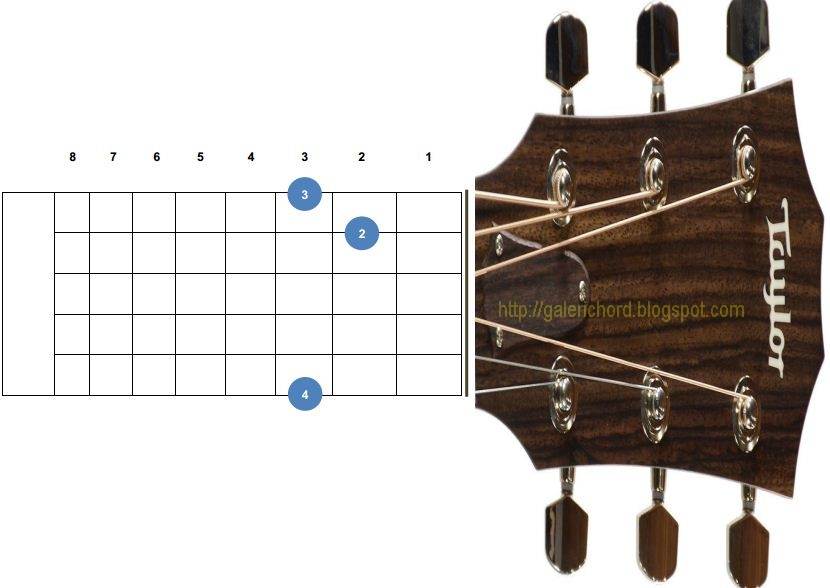 Kunci Gitar Untuk Pemula Lengkap Beserta Gambarnya Kunci Gitar Untuk Pemula Lengkap Beserta Gambarnya