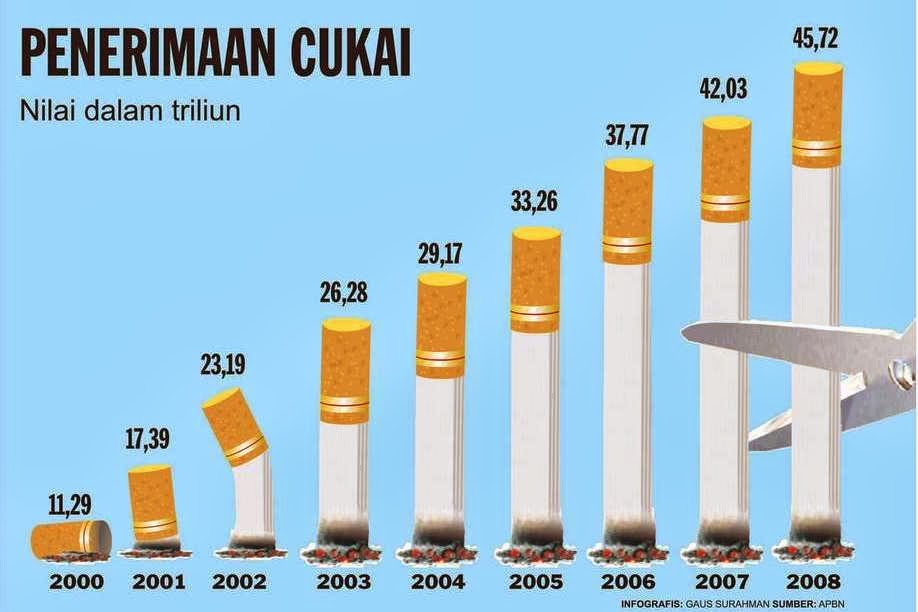 Perbedaan Bea dan Cukai Perbedaan Bea dan Cukai