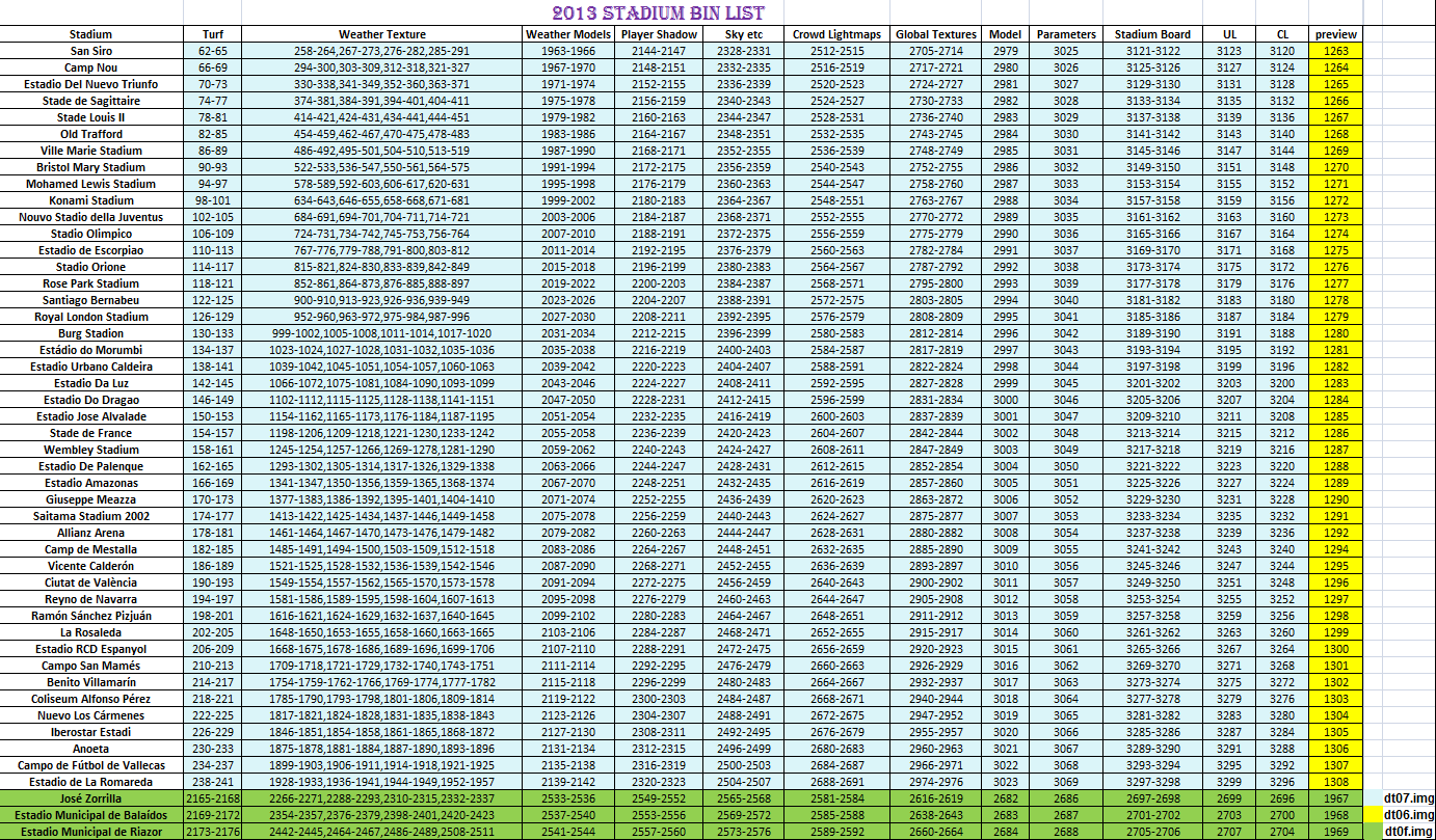 dt0a.img pes 2013.rar