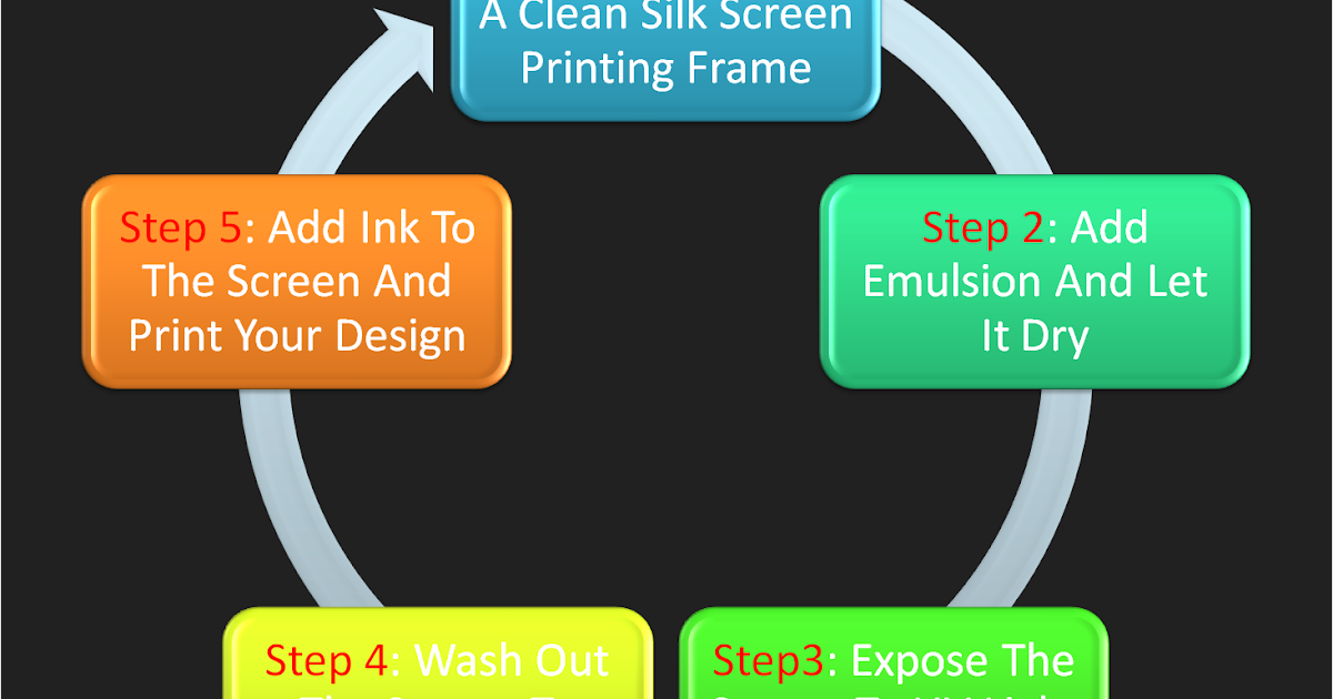 Silk Screen Printing At Home Silk Screen Printing Process