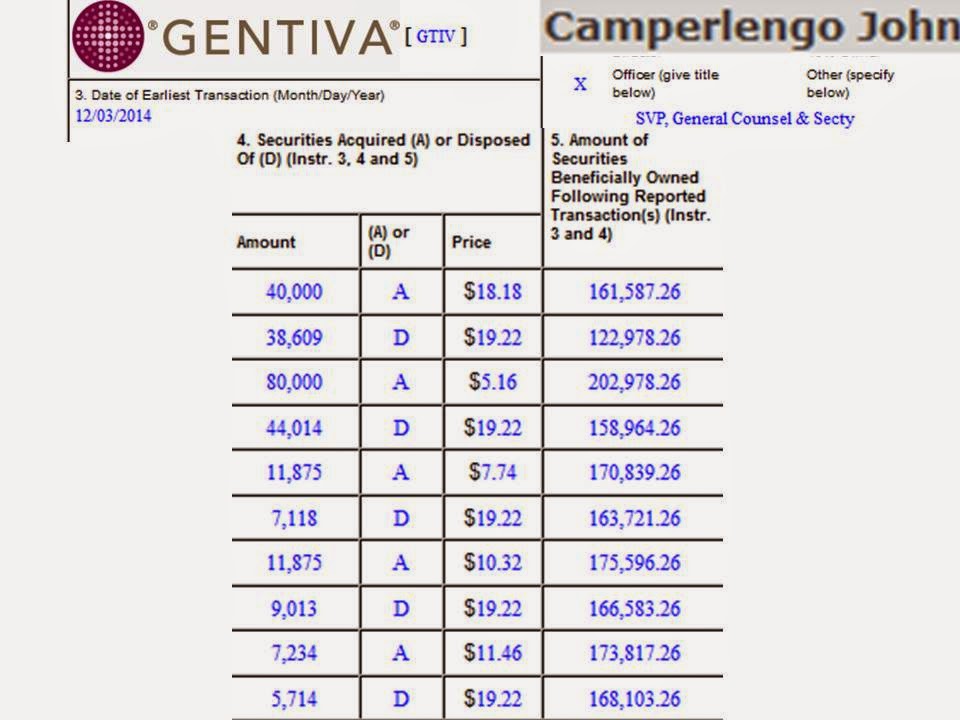 Gentiva stock options