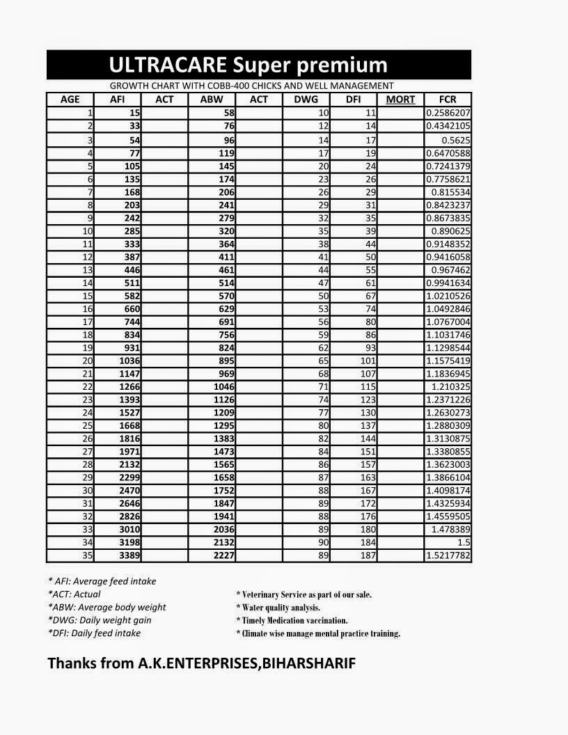 Poultry Feed Chart