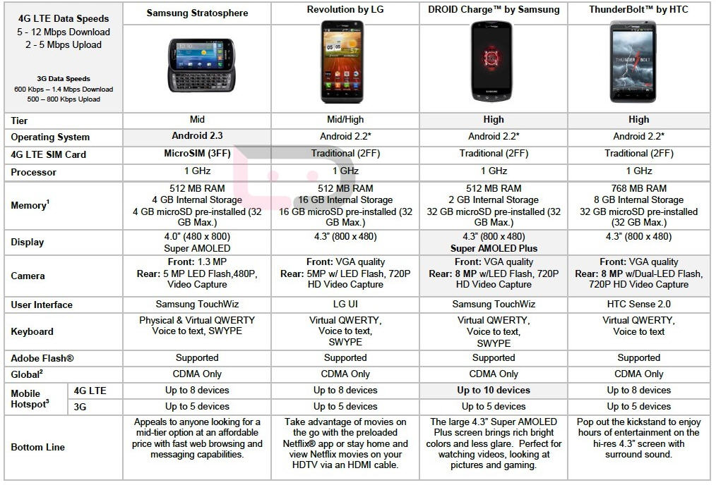 samsung tablet comparison chart