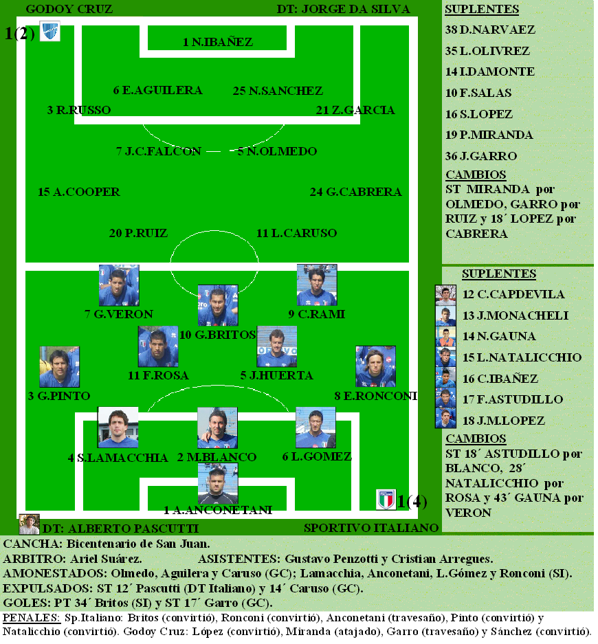 Godoy Cruz 1 (2) - Sportivo Italiano 1 (4) (24 de noviembre de 2011) - Copa  Argentina / Web oficial de la Copa Argentina