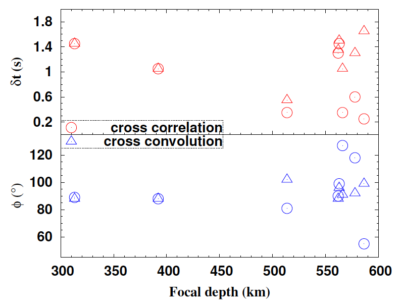 multiplot in gnuplot Xiaobo's Blog