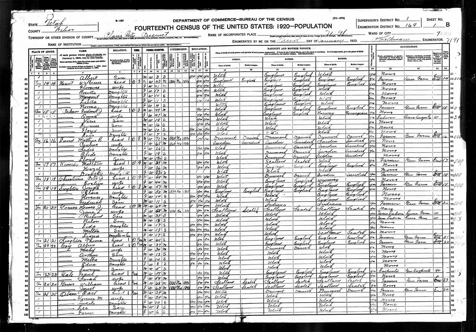 Census 1920 Mathias Lund Family Plain City, er, Utah