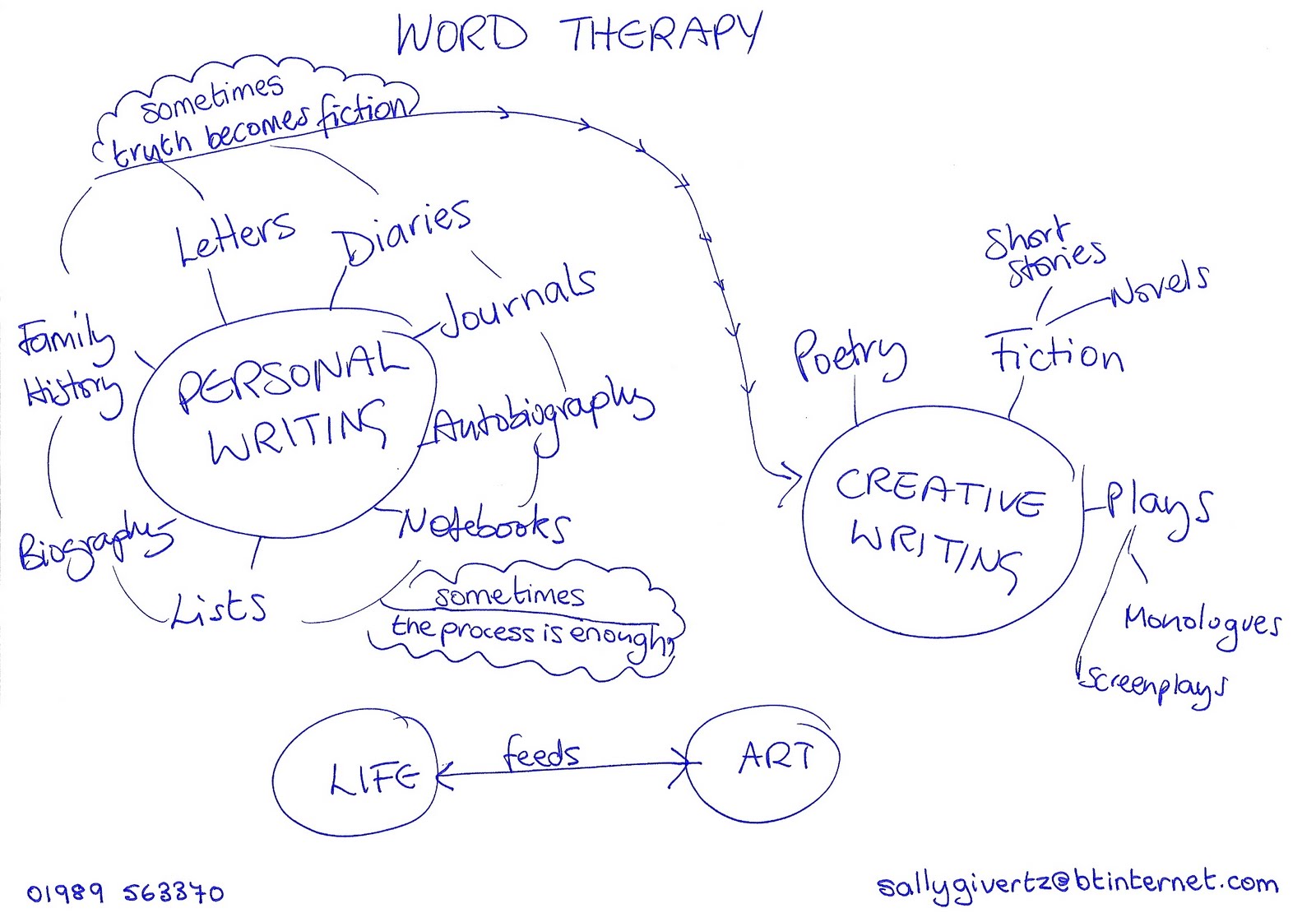 Hobby classes for adults near me picture