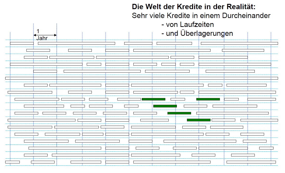 welcher zinssatz bei darlehen