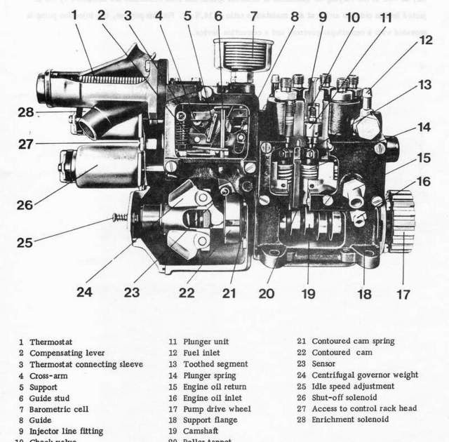dunia mesin(machineexpertstech) injection pump