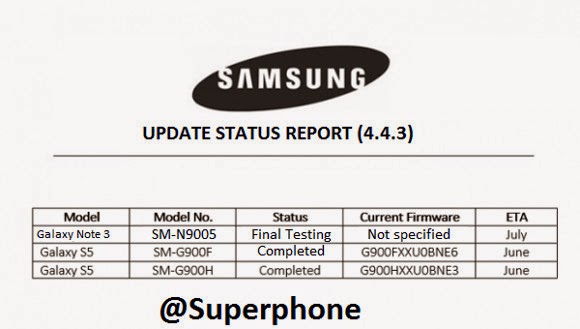 Update Android versi 4.4.3 Siap untuk Samsung Galaxy  S5 dan hampir selsesai untuk Note 3 