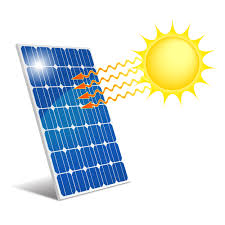 Energia Solar 1º