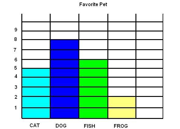 kids graph