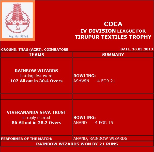 TIRUPUR TEXTILES TROPHY - 10.03.2013