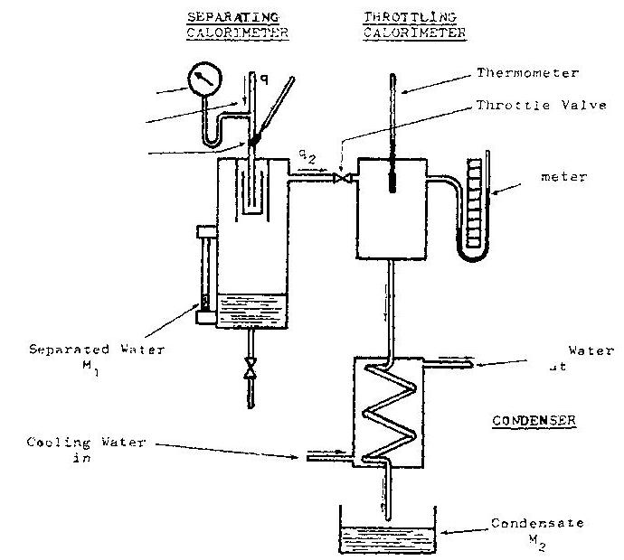 Mechanical Engineering Lab Manual for Steam and Power Generation
