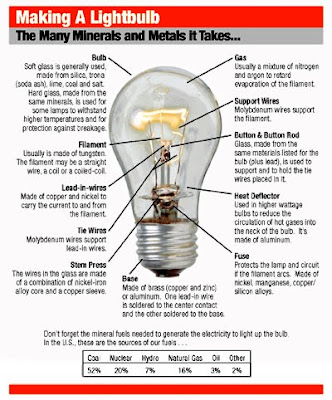 how does the light bulb work how does the light bulb work