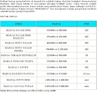 PUSAT PEMBUATAN PAGAR CANOPY TERALIS: jasa bikin pagar rumah minimalis