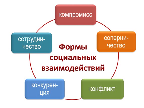 Национальные отношения сегодня Национальные отношения сегодня