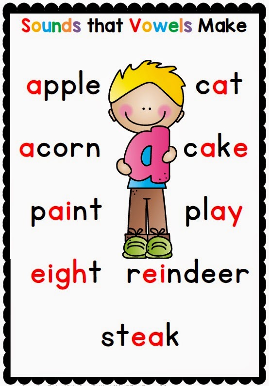 The a e i o u Posters - Sounds that Vowels Make Helpers