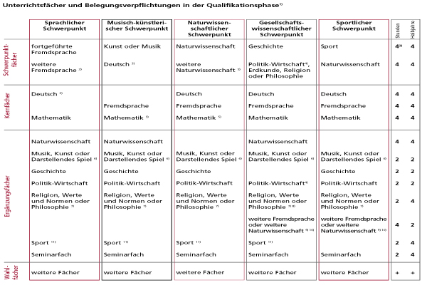 Jedentageinbisschenschlauer Abi In Niedersachsen