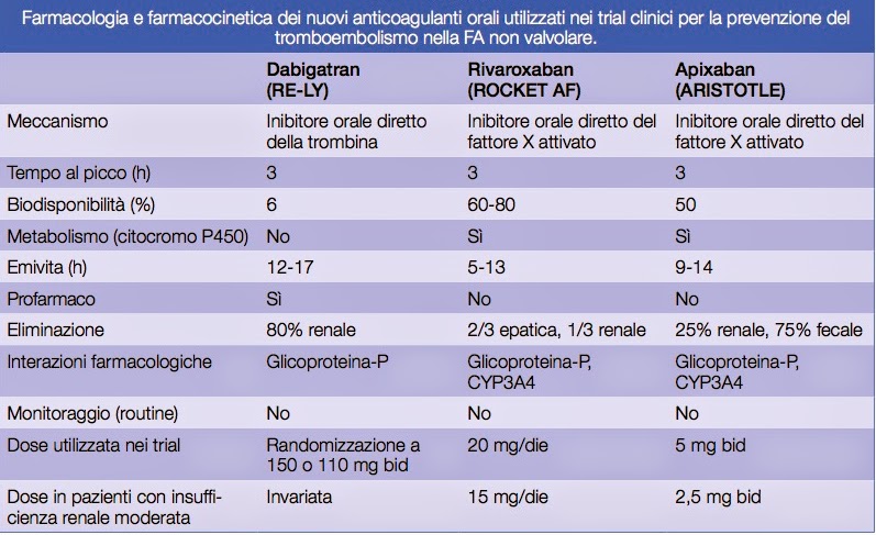 Meccanismo metabolico nao