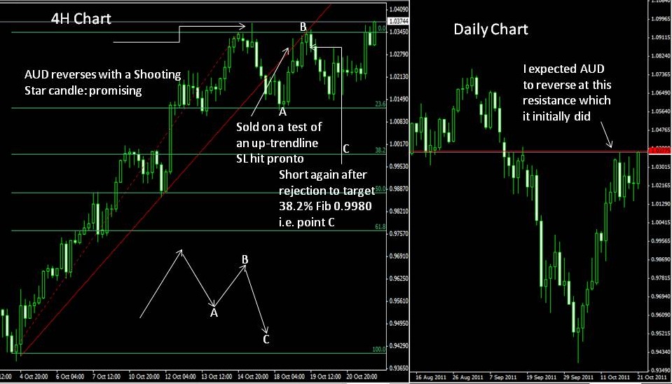 Forex market pulse