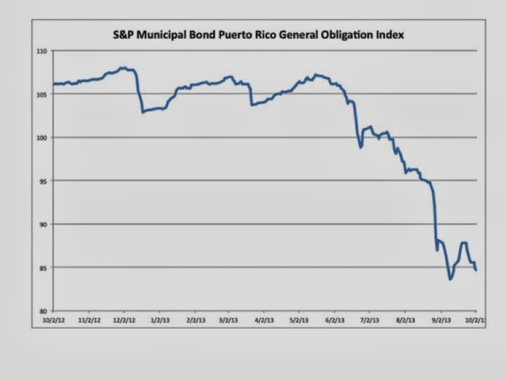 Puerto Rico Bond Price Chart